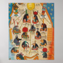 Search for ancient egypt gods posters Religion