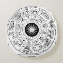 Recherche de roue astrologique Vintage