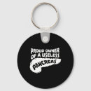 Search for useless keychains Awareness