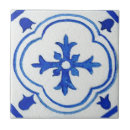 Recherche de le bleu carreaux Blanc