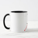Search for sos mugs Motivation