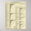 Search for manufacturing posters Diagram