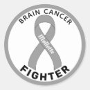Search for brain cancer Awareness