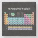 Search for periodic table coasters Science