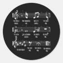 Search for jesus music stickers Musical