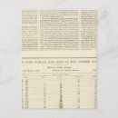 Recherche de c 1870 cartes postales États unis