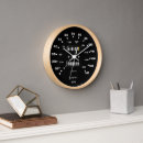 Search for speedometer clocks Classic