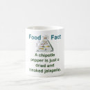 Search for smoked mugs Food