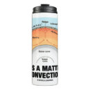 Search for mantling mugs Geology