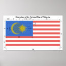 Recherche de malaisie posters Drapeau de la malaisie