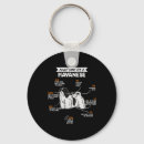 Search for dog owner keychains Funny