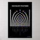 Search for fraction chart Classroom