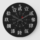 Recherche de kanji japonais horloges Symbole