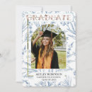 Search for nature graduation invitations Watercolor