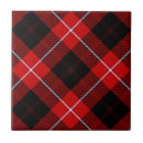 Recherche de scot carreaux Écossais