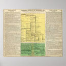Search for historic event posters Provides