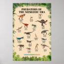 Search for velociraptor posters Tyrannosaurus