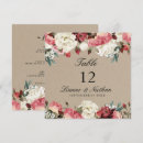 Recherche de menu rustique mariage invitations Fleurs