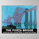 Recherche de vintage scotland posters Tourisme