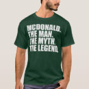 Recherche de mcdonald Parti