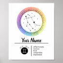 Recherche de horoscopr posters Coloré