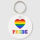 Recherche de lesbian keychains Human rights