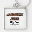 Search for train keychains Vintage