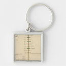 Search for tables keychains France