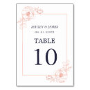 Search for navy blue rose gold weddings Chic