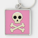 Search for skull and bones keychains Halloween