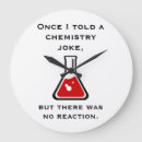 Recherche de chimiste horloges Science