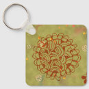 Search for rust keychains Abstract