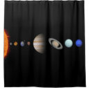 Recherche de planète rideaux douche Astronomie