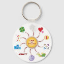 Search for law of attraction keychains Abundance