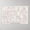 Recherche de mythologie grecque posters Grèce