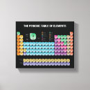 Search for element canvas prints Chemistry