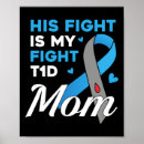 Recherche de pancréas posters Diabétique