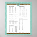 Search for cooking measurements posters Kitchen