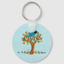 Search for pear keychains Partridge
