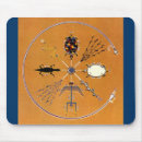 Recherche de chef indien tapis souris Histoire