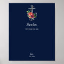 Recherche de ancres posters Bride