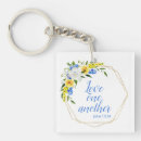 Search for another keychains Christian