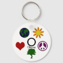 Search for pro obama keychains Democrat