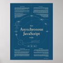 Search for software developer posters Engineering