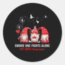 Search for treatment stickers Support groups