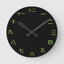 Recherche de kanji horloges Chinois