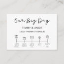 Search for alignment invitations Bride