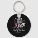 Search for health and safety keychains Trauma informed care
