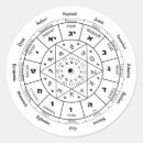 Search for rosh stickers Judaica