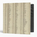 Search for consulting binders Scotland
